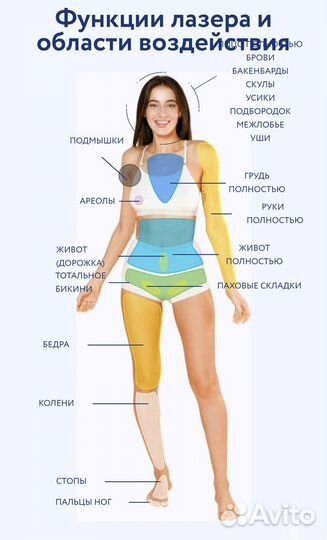 Лазерная эпиляция: подмышки