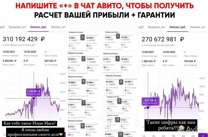 Продам 8 процентов доли в готовом бизнесе