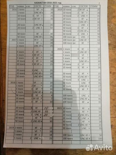 Монеты Казахстана