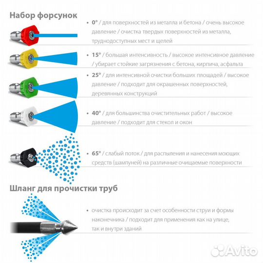 Авд-115 зубр 115 Атм, 1500 Вт, мойка высокого давл