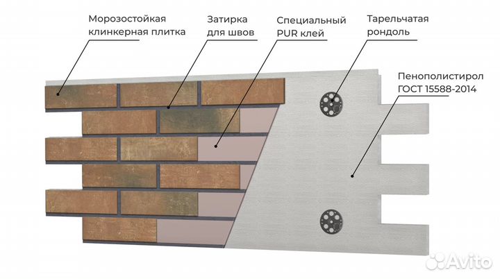 Фасадные термопанели с клинкерной плиткой