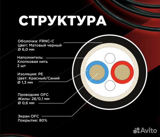 Кабель микрофонный micro 22 frnc-С