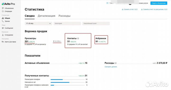 Авитолог. Услуги авитолога от сына маминой подруги
