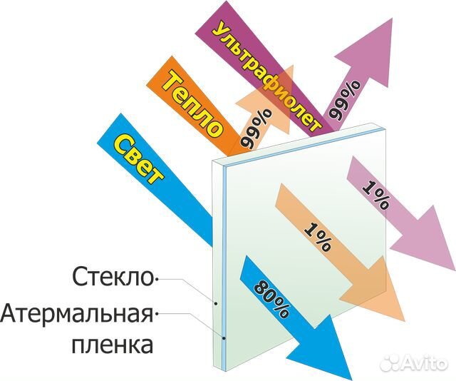 Атермальная пленка для окон AIR 75BL