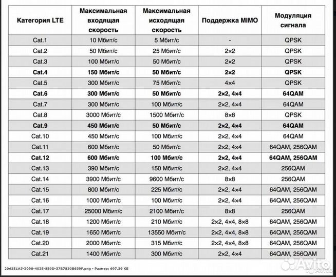 Интернет мощнее с прогрессивным железом