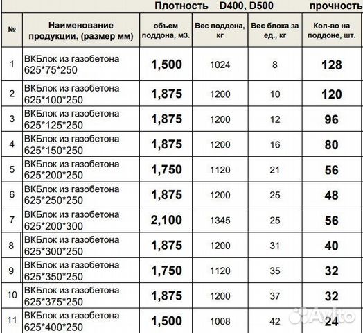 Газоблок от Завода Производителя