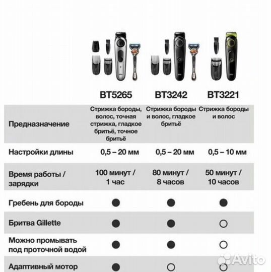 Новый Триммер Braun bt5265 (Beard Trimmer 5)