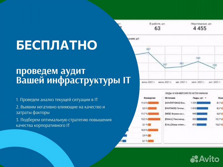 Битрикс24 настройка внедрение Битрикс24