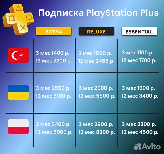 Подписка playstation plus турция украина польша