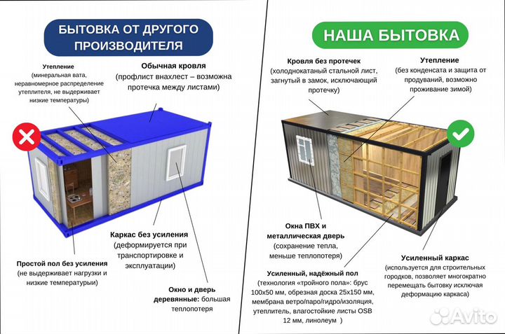 Бытовка металлическая вагончик