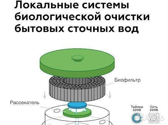 Установка септика под ключ с гарантией