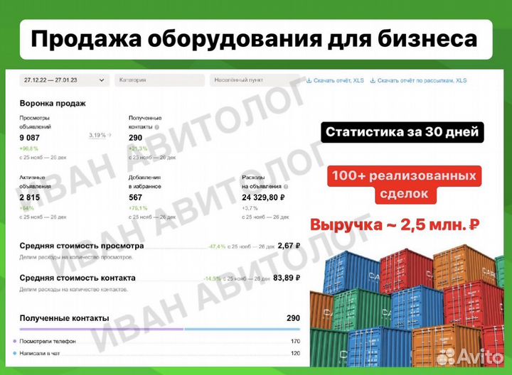 Авитолог / Услуги Авитолога