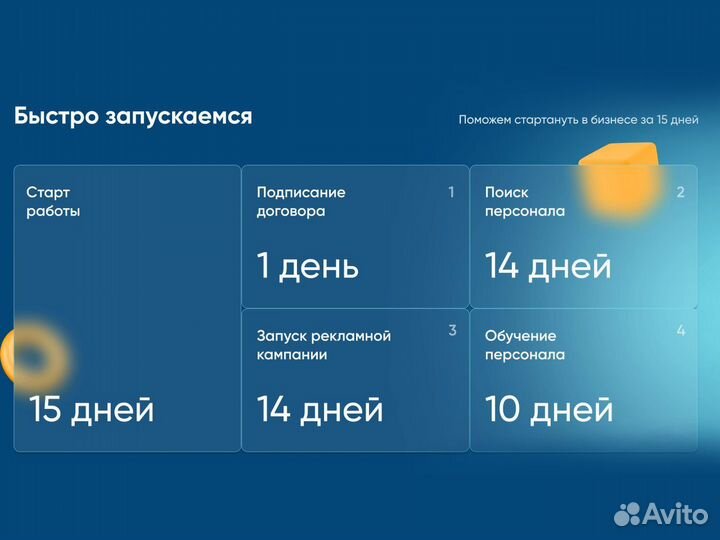 Готовый бизнес / Ремонт квартир