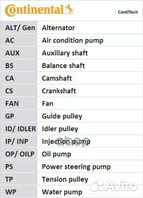 Комплект ремня грм CT937K2 Continental