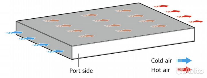PoE коммутатор Huawei S2750-28TP-PWR-EI-AC