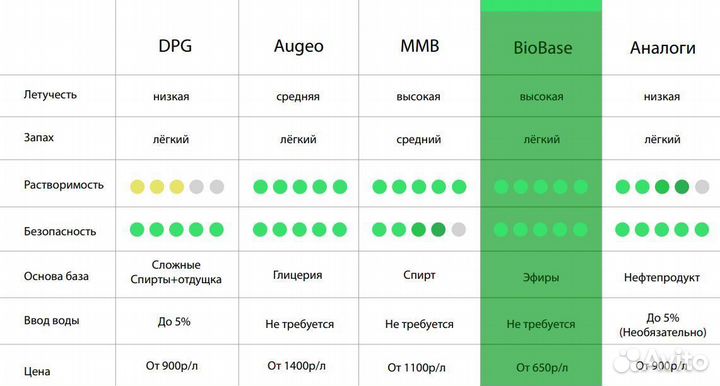 База для диффузоров MMB Augeo (Аналог) опт