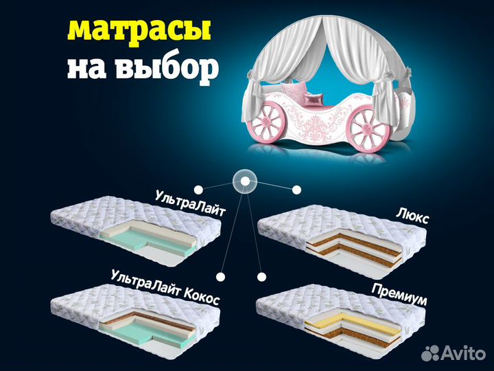 Детская кровать карета для девочки