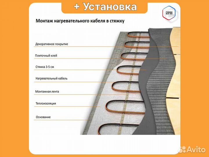 Теплый пол Russian Heat 42.5 м