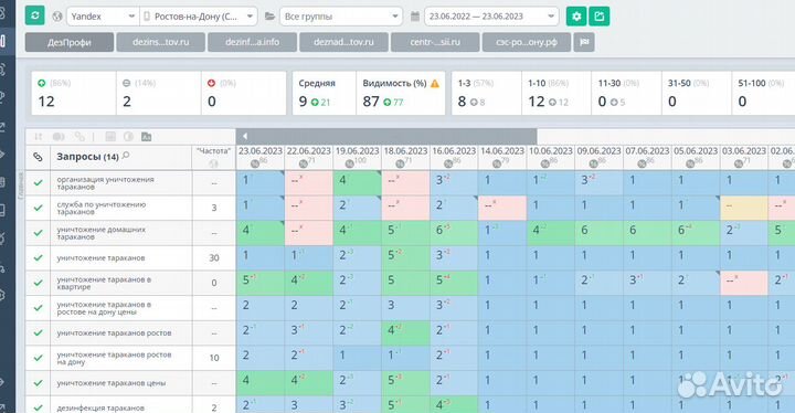 Продвижение сайтов Москва
