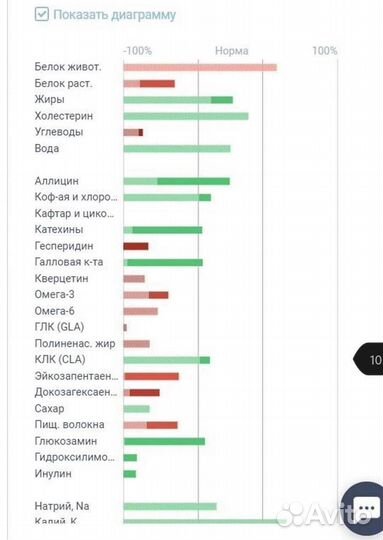 Нутрициология