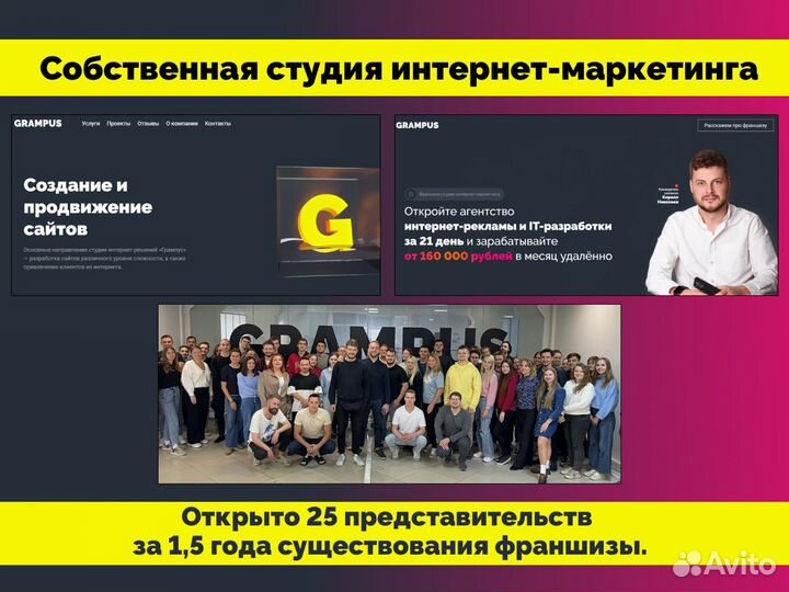 Упаковка бизнеса во франшизу. Продажа франшиз