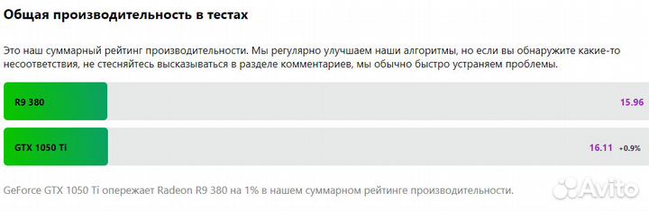 Видеокарта AMD Radeon R9 380 4GB DDR5