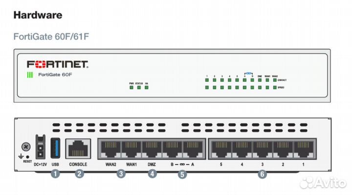Новый Межсетевой экран Fortinet FortiGate 61F