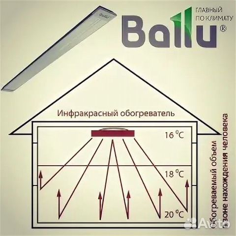 Распространение тепла. Схема расположения инфракрасных обогревателей. Мощность инфракрасного обогревателя. Схема инфракрасного обогревателя. Расположение ИК обогревателей.