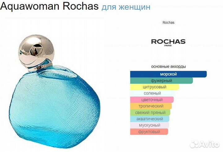 Духи Aquawoman Rochas 10 мл