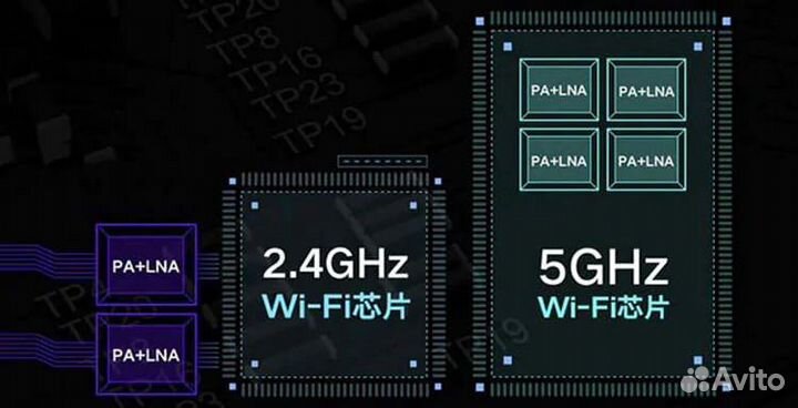 Wi-Fi роутер Xiaomi Redmi Router AC2100