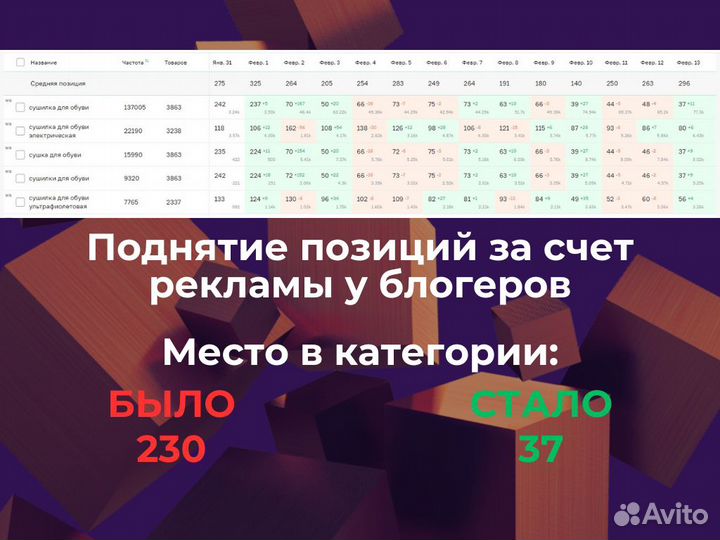 Продвижение на Wildberries и Озон