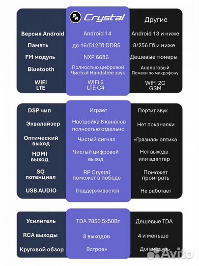 Магнитола 9 дюймов с 16 Гб оперативки и 512 Гб вст