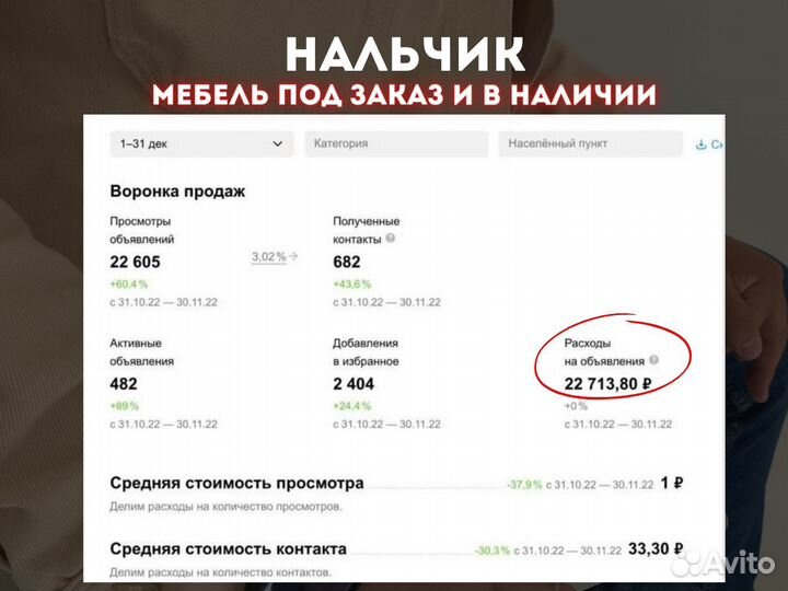 Авитолог / Маркетолог / Обучение