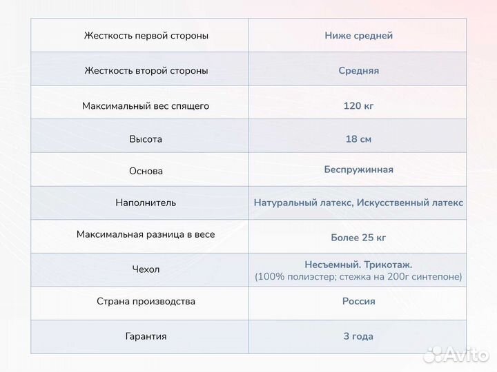 Матрас Димакс Твист Ролл Софт плюс 80х190