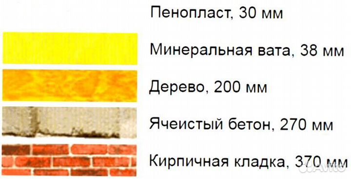 Сип панели 2500х1250х124 мм