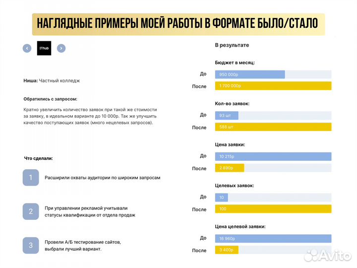 Создание сайтов. Продвижение.Реклама Яндекс Директ