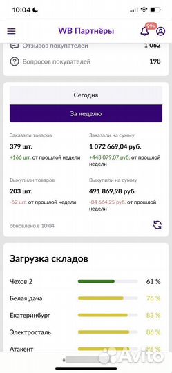 Готовый бизнес Wildberries и Ozon с гарантией