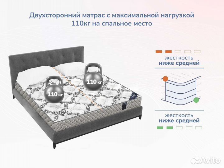 Матрас Твист Ролл Лайт - 160х200