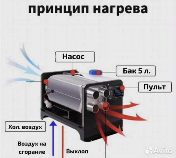 Автономка, Автономный отопитель, Дизельная печка