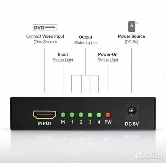 Сплиттер hdmi 1 в 4