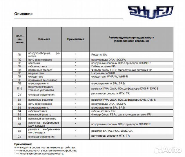 Вентилятор канальный Shuft RFD 800х500-4