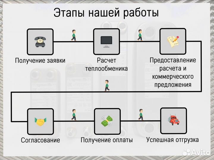 Теплообменник пластинчатый паяный с доставкой