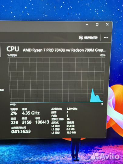 Thinkpad Z13 Gen2 Oled R7-7840U/32gb Ram