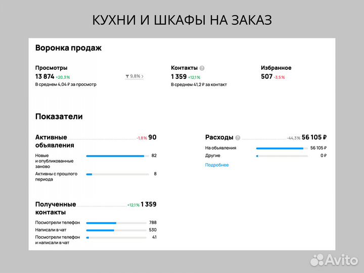 Авитолог / Услуги авитолога