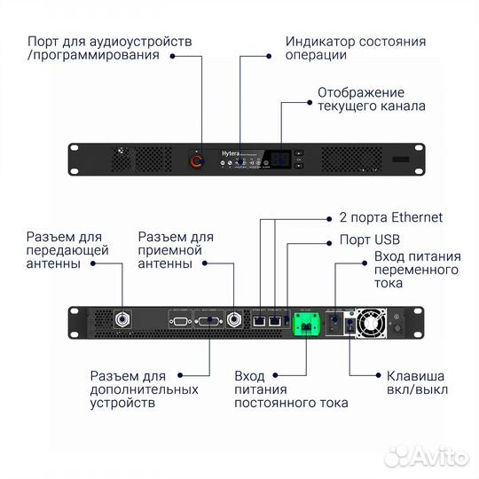 Цифровой Ретранслятор Hytera HR 1065