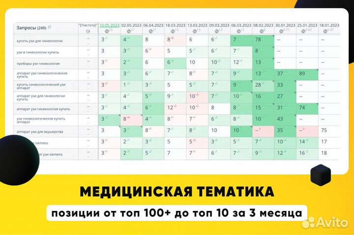 SEO Продвижение Продвижение сайтов Яндекс Директ