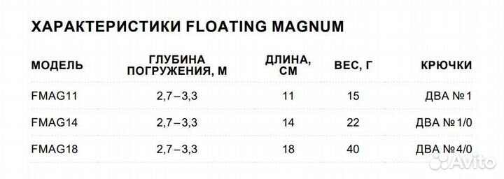 Воблер Rapala Floating Magnum 14, 14см 22г SM