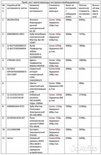 Прокат инструмента