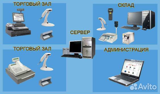 Автоматизация вашего магазина/ресторана/столовой