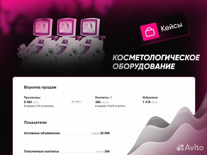 Авитолог / Продвижение на Авито / Консультация